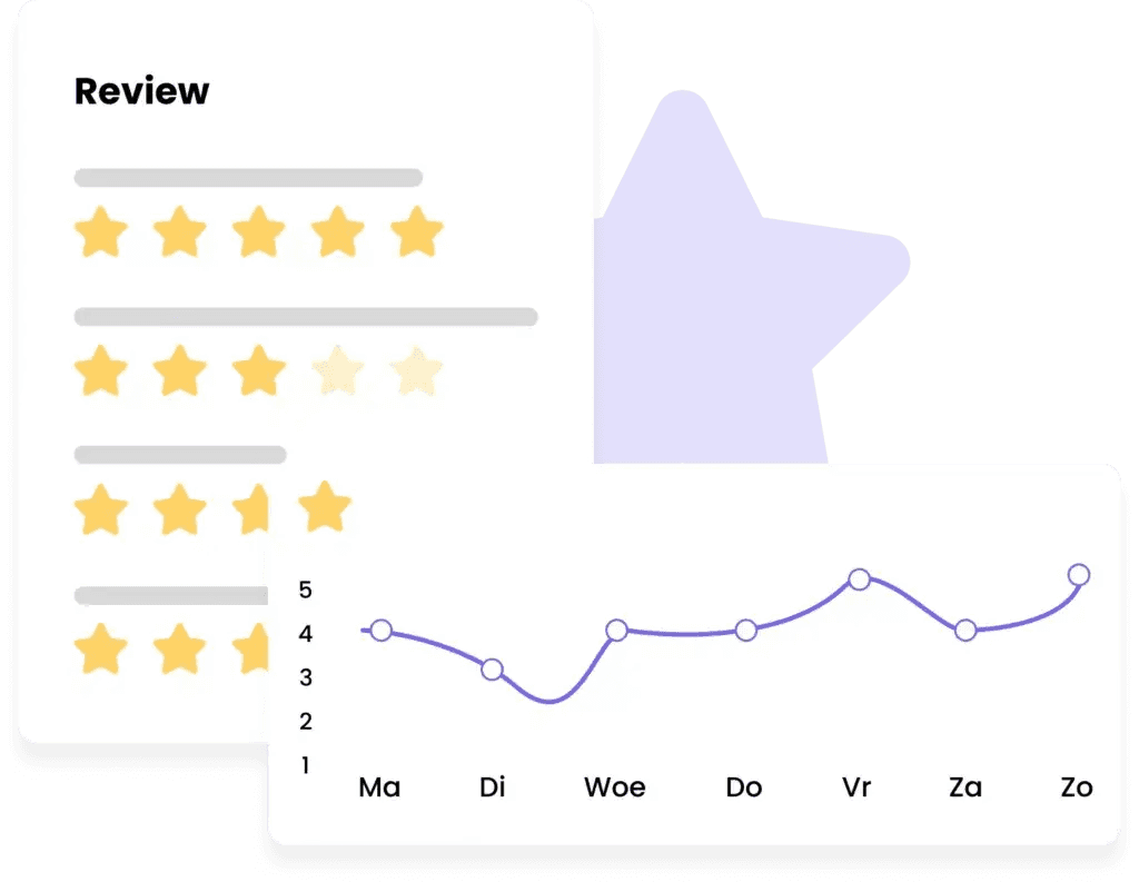 Comprenez ce que vos clients pensent vraiment